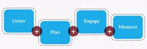 qadsoft social media marketing
